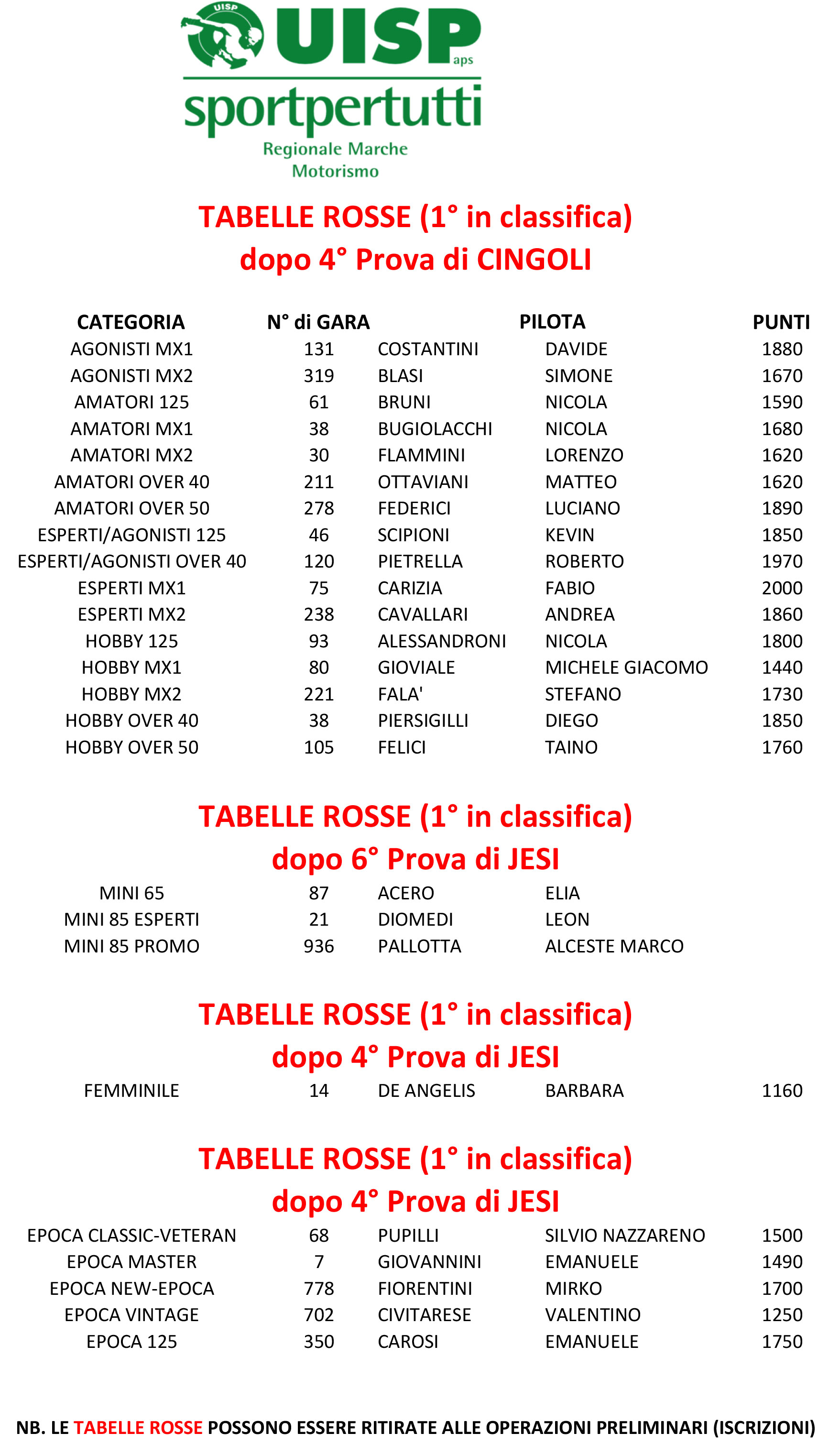 TABELLE-ROSSE---MX-dopo-JESI
