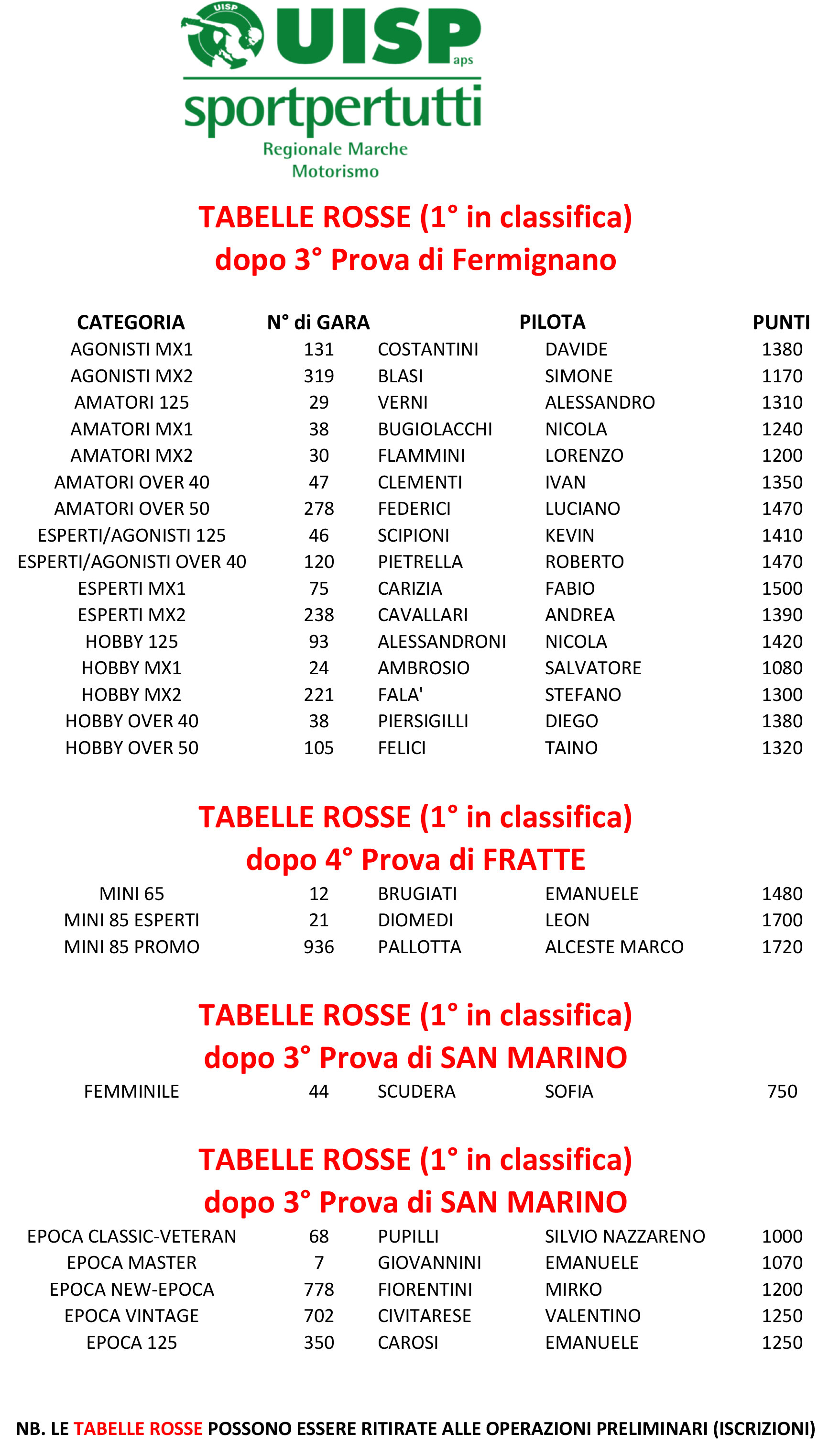 TABELLE-ROSSE---MX-dopo-SAN-MARINO
