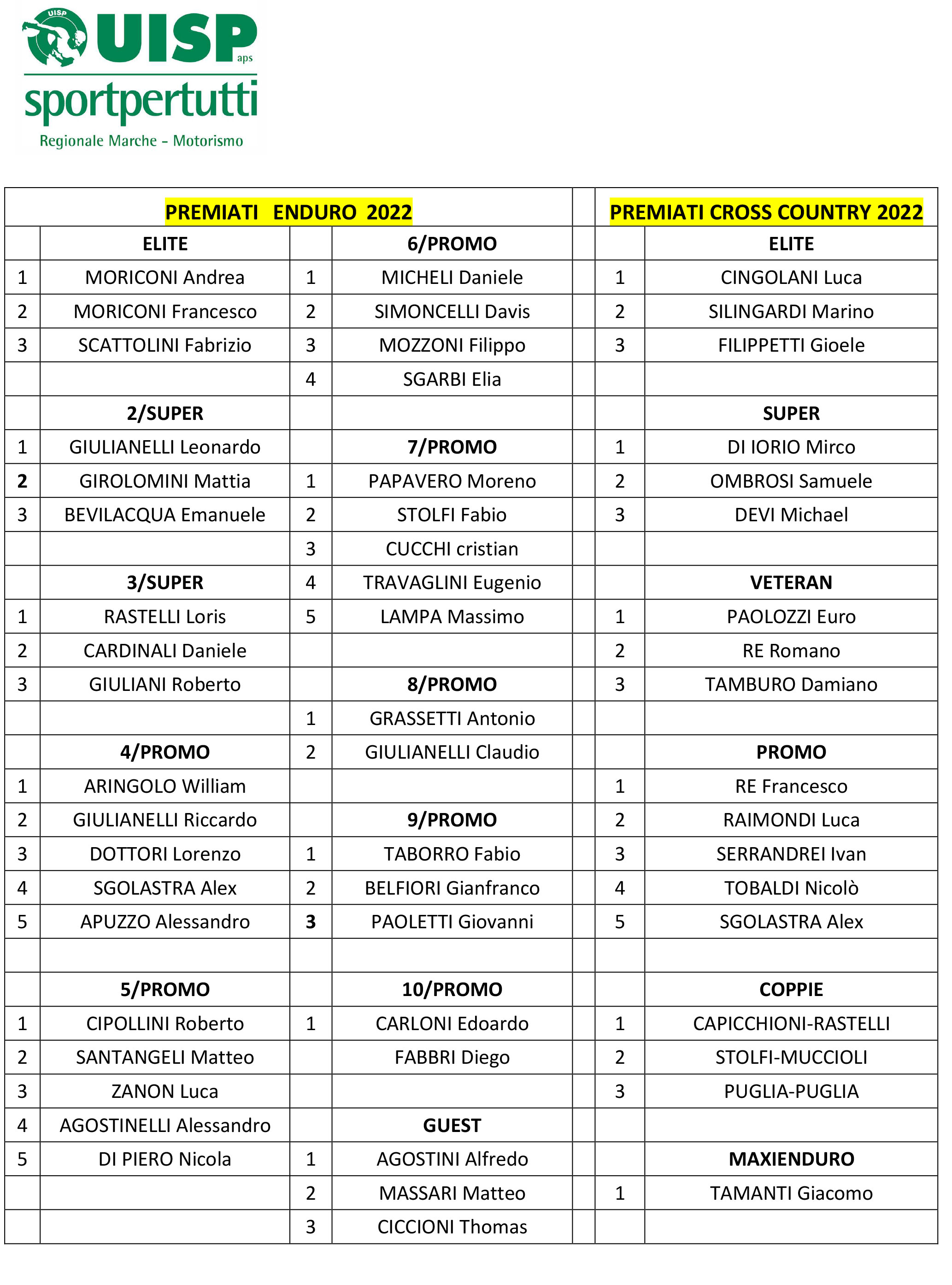 LISTA-ENDURO-CROSS-COUNTRY