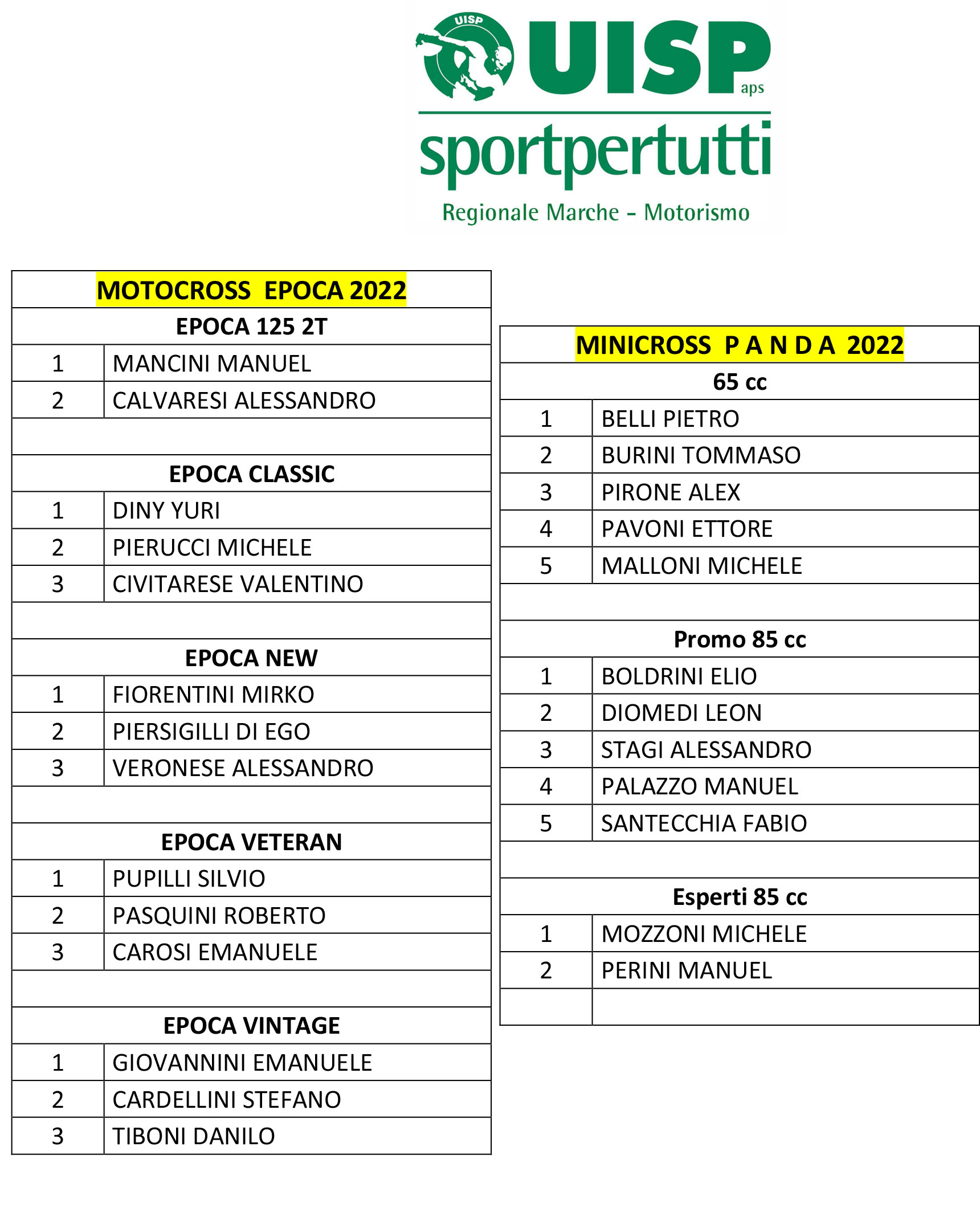 LISTA-EPOCA---TROFEO-PANDA
