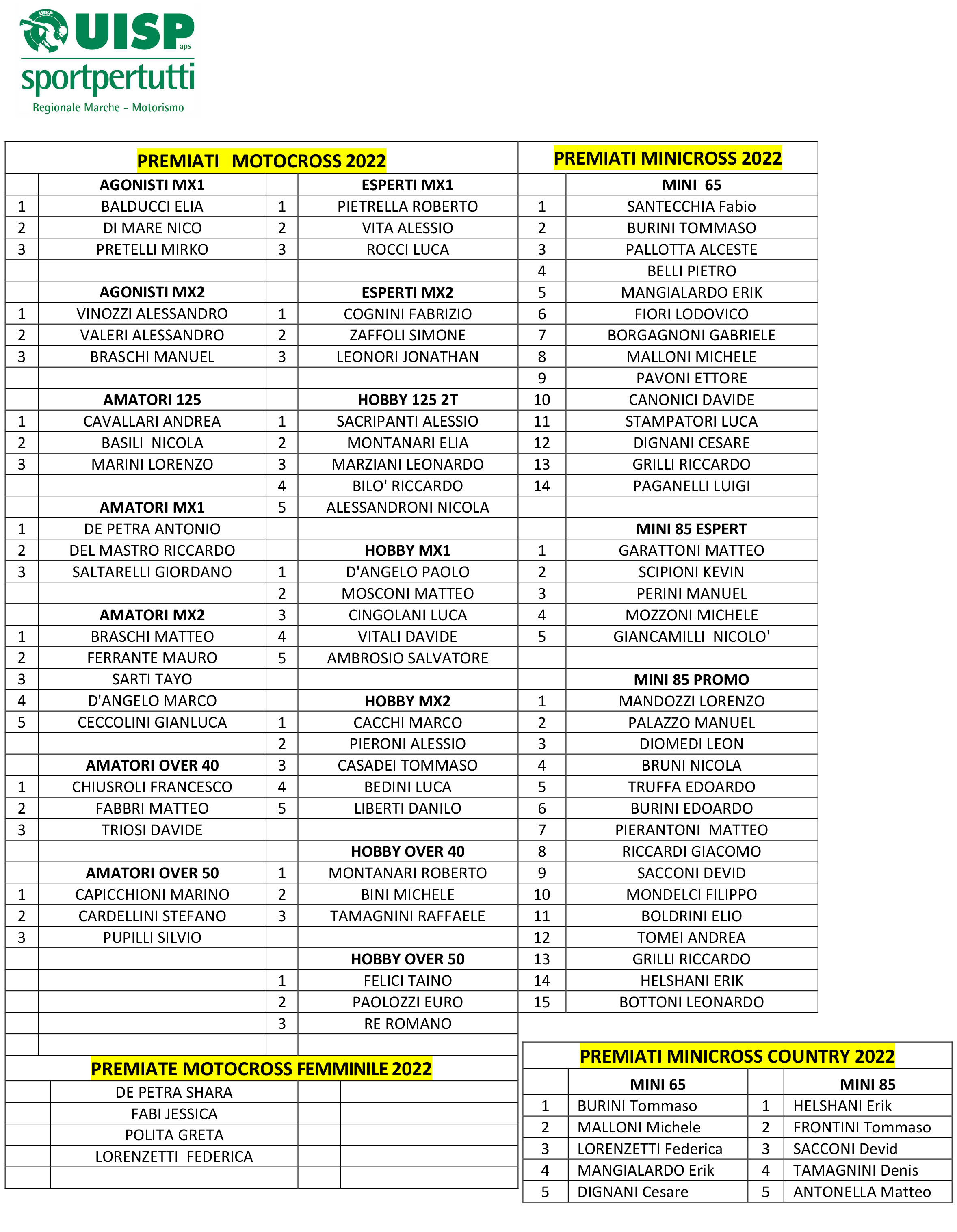LISTA-MOTOCROSS