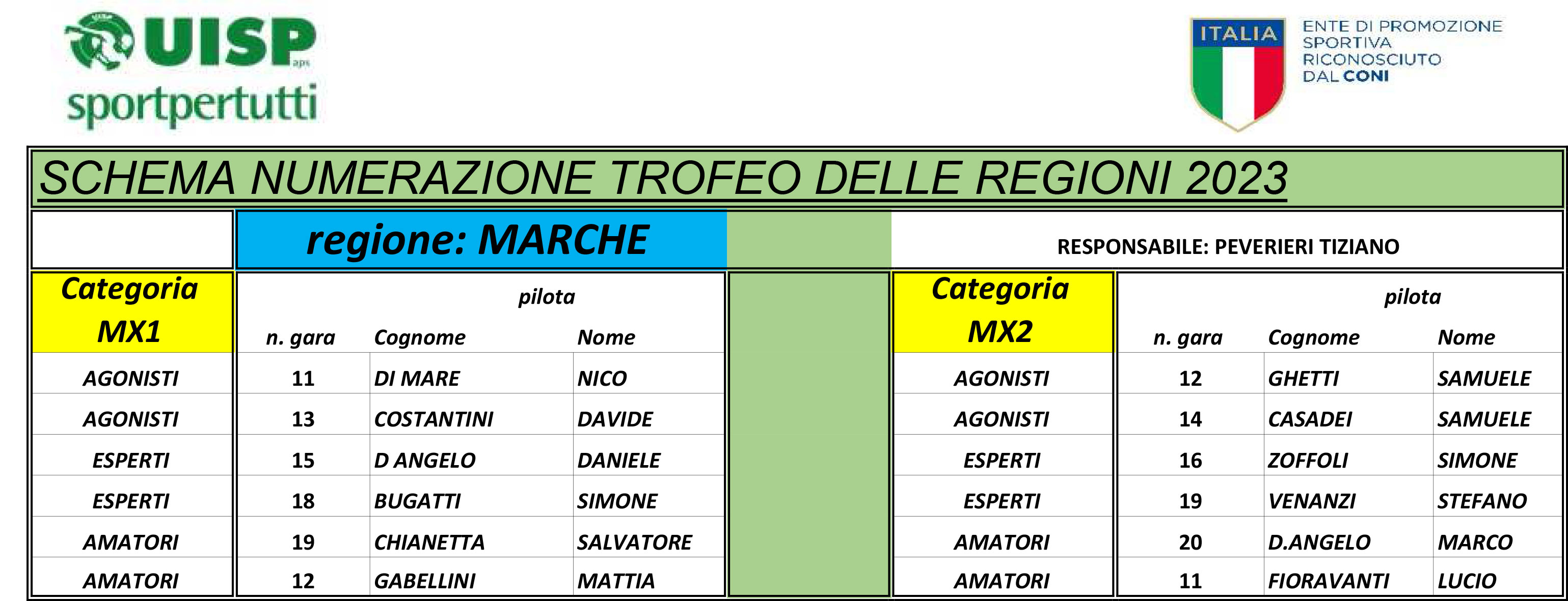 PILOTI-REGIONI-2023